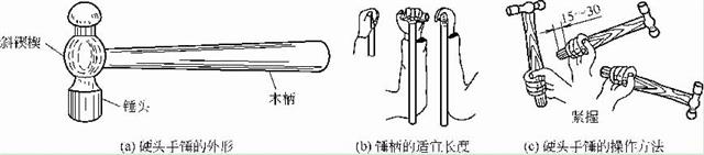 硬頭手錘的外形、手柄長度及其操作方法